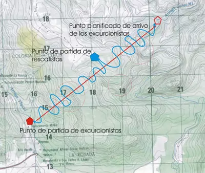 Búsqueda por rumbo invertido